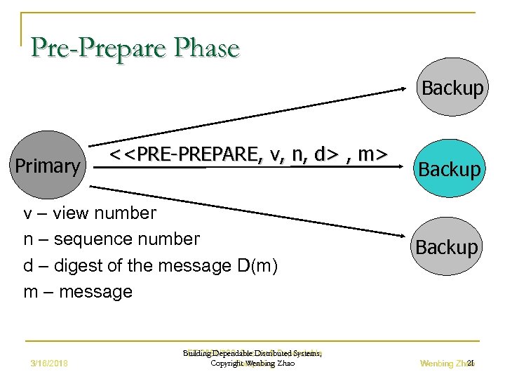 Pre-Prepare Phase Backup Primary <<PRE-PREPARE, v, n, d> , m> v – view number