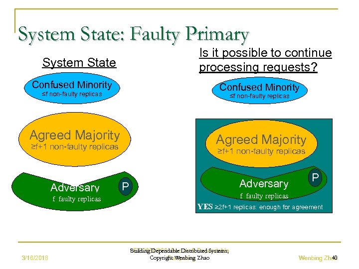 System State: Faulty Primary Is it possible to continue processing requests? System State Confused