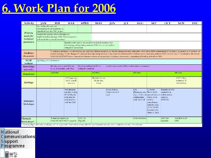 6. Work Plan for 2006 