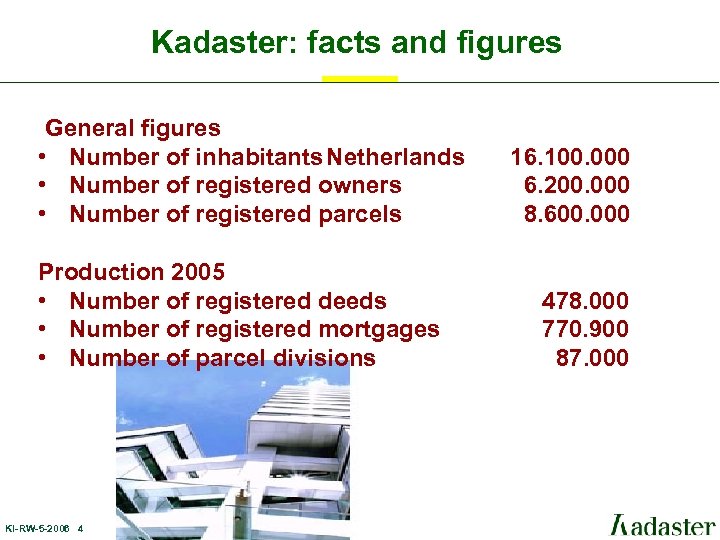 Kadaster: facts and figures General figures • Number of inhabitants Netherlands • Number of