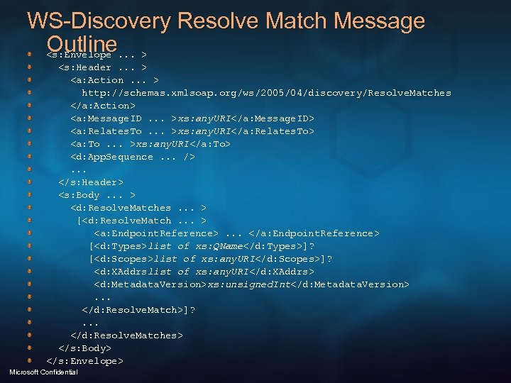 WS-Discovery Resolve Match Message Outline. . . > <s: Envelope <s: Header. . .