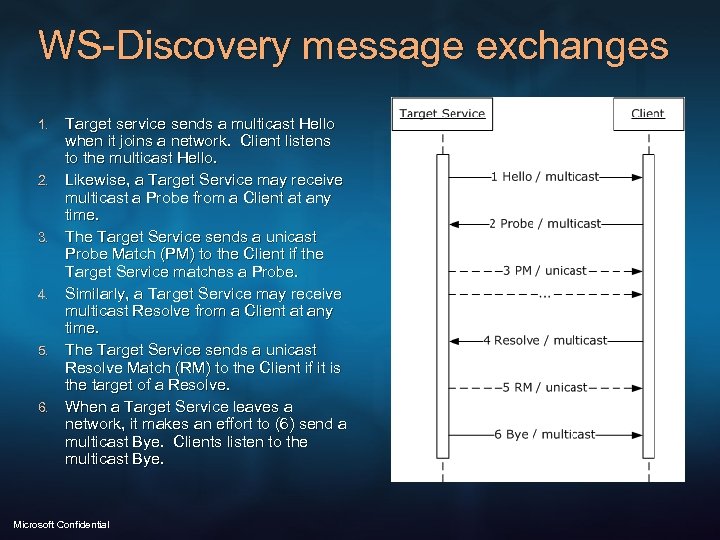 WS-Discovery message exchanges 1. 2. 3. 4. 5. 6. Target service sends a multicast