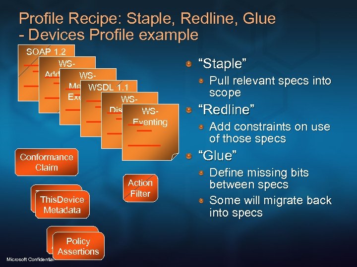 Profile Recipe: Staple, Redline, Glue - Devices Profile example SOAP 1. 2 WSAddressing WSMetadata