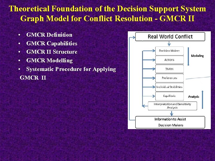 Theoretical Foundation of the Decision Support System Graph Model for Conflict Resolution - GMCR