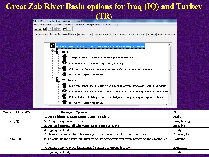 Great Zab River Basin options for Iraq (IQ) and Turkey (TR) Decision-Maker (DM) Iraq