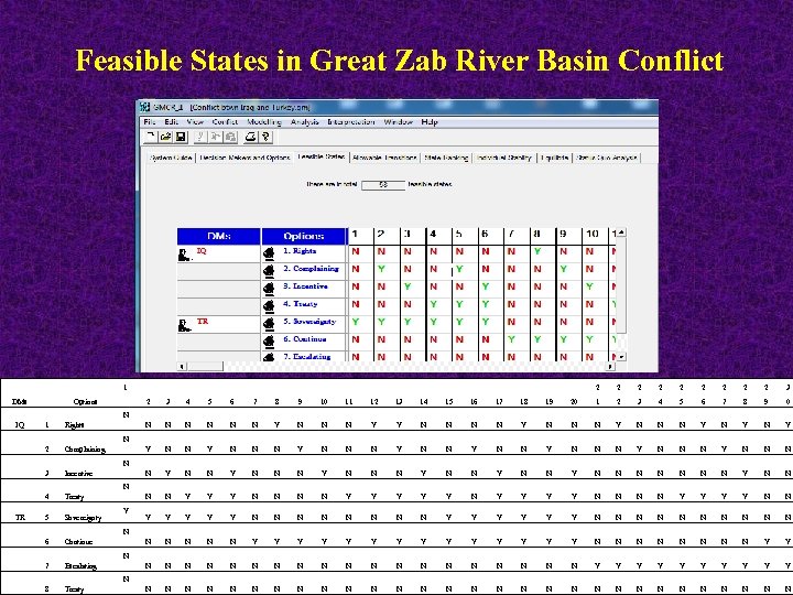 Feasible States in Great Zab River Basin Conflict 1 DMs 2 2 2 2