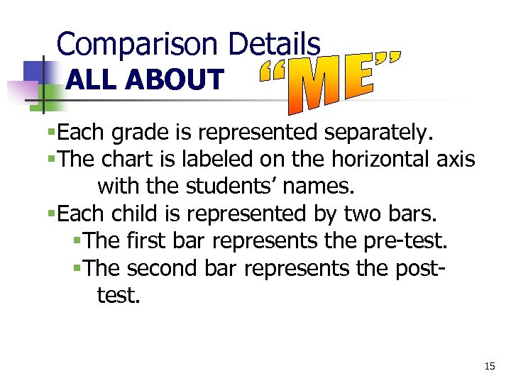 Comparison Details ALL ABOUT §Each grade is represented separately. §The chart is labeled on