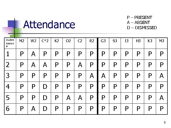 P – PRESENT A – ABSENT D – DISMISSED Attendance Student Session # M