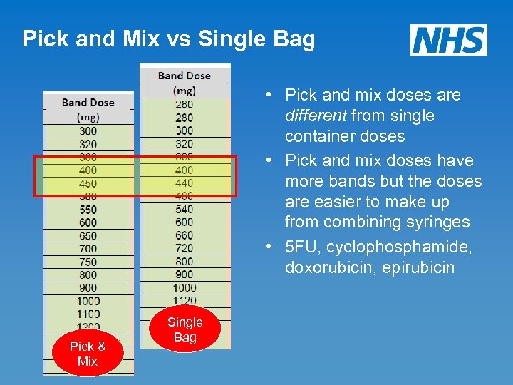 Pick and Mix vs Single Bag • Pick and mix doses are different from