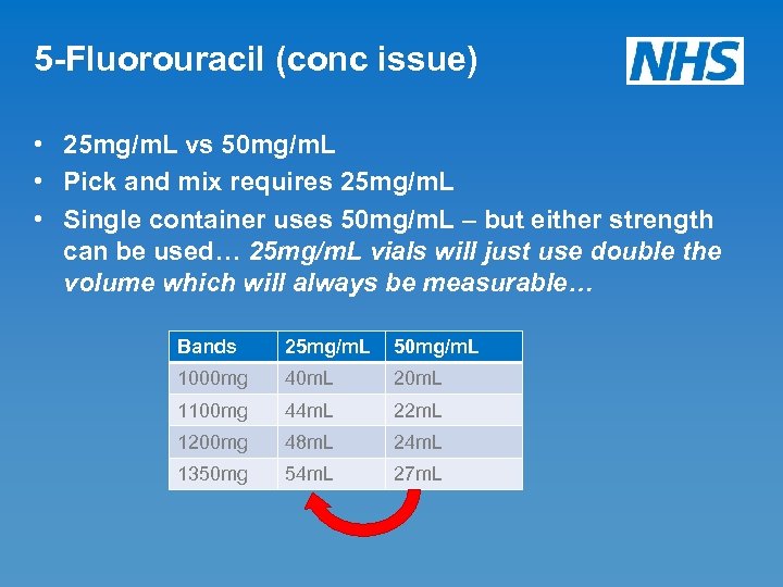 5 -Fluorouracil (conc issue) • 25 mg/m. L vs 50 mg/m. L • Pick