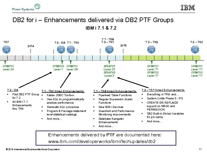 DB 2 for i – Enhancements delivered via DB 2 PTF Groups IBM i