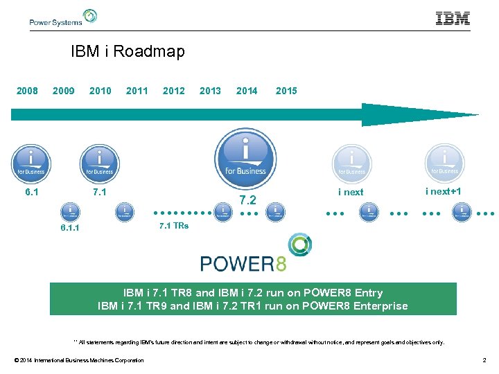 IBM i Roadmap 2008 2009 6. 1 2010 2011 7. 1 2012 2014 ………