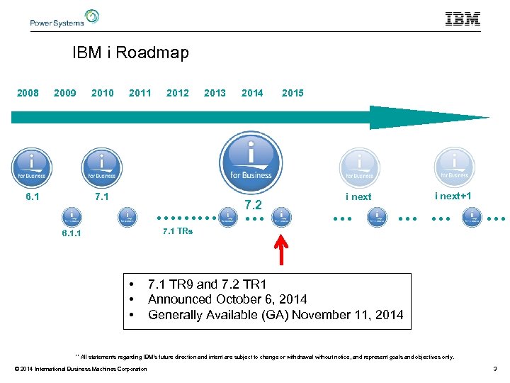 IBM i Roadmap 2008 2009 6. 1 2010 2011 7. 1 2012 2013 2014