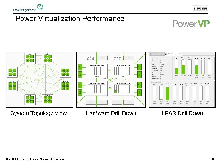 Power Virtualization Performance System Topology View © 2014 International Business Machines Corporation Hardware Drill