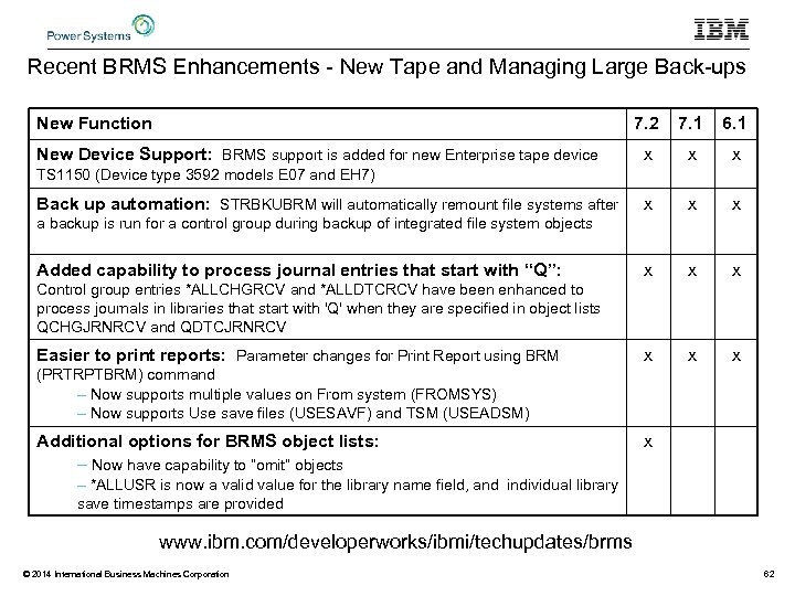 Recent BRMS Enhancements - New Tape and Managing Large Back-ups New Function 7. 2