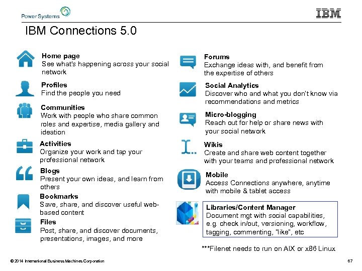 IBM Connections 5. 0 Home page See what's happening across your social network Forums