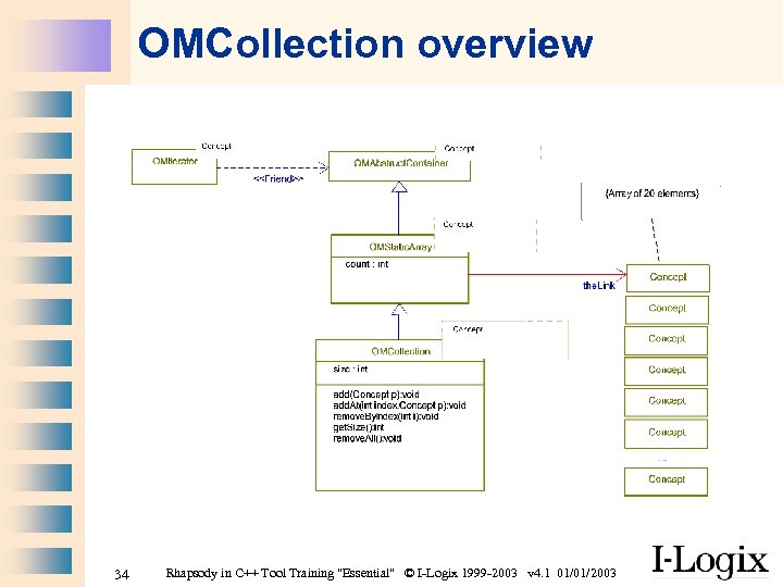 OMCollection overview 34 Rhapsody in C++ Tool Training 