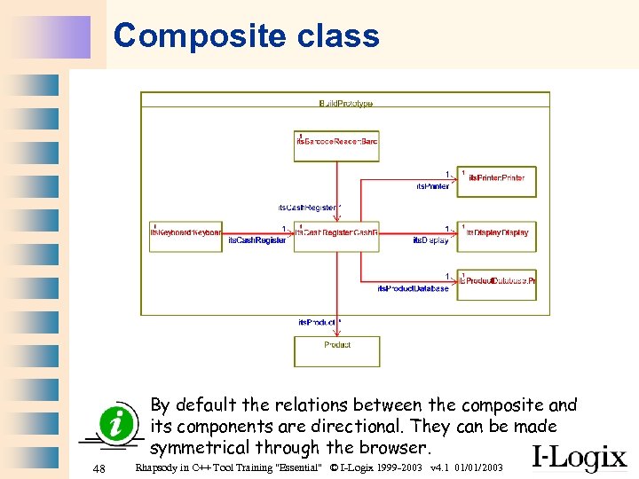Composite class By default the relations between the composite and its components are directional.