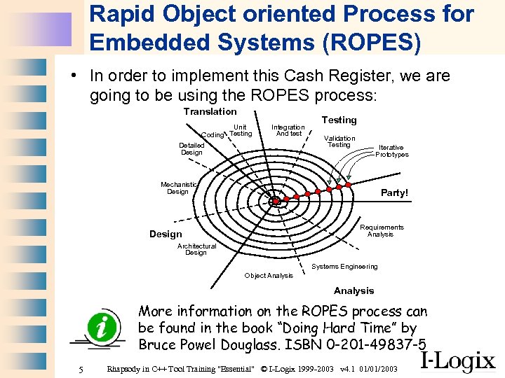 Rapid Object oriented Process for Embedded Systems (ROPES) • In order to implement this