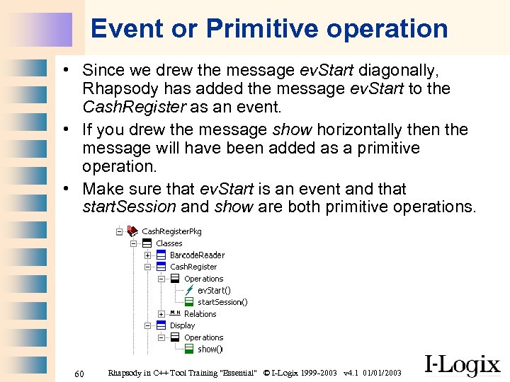 Event or Primitive operation • Since we drew the message ev. Start diagonally, Rhapsody