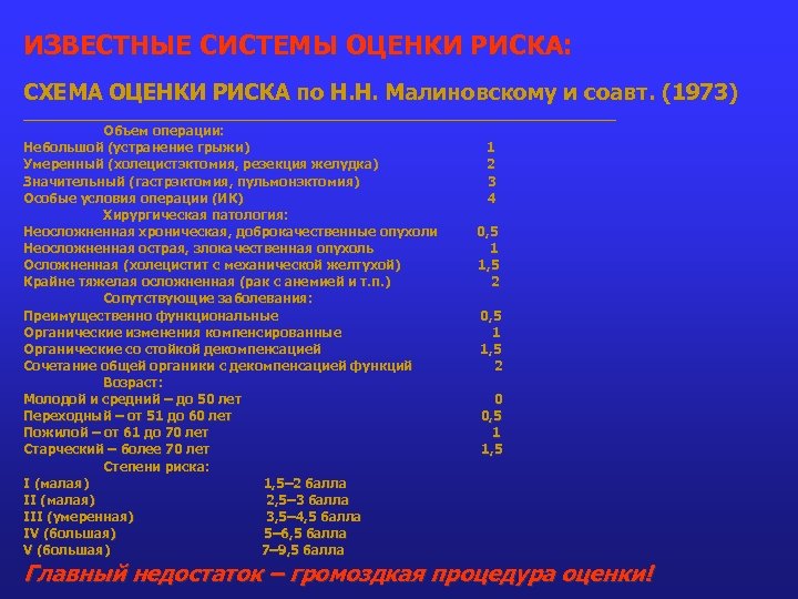 ИЗВЕСТНЫЕ СИСТЕМЫ ОЦЕНКИ РИСКА: СХЕМА ОЦЕНКИ РИСКА по Н. Н. Малиновскому и соавт. (1973)