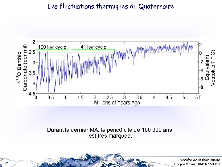 Les fluctuations thermiques du Quaternaire Durant le dernier MA, la périodicité de 100 000