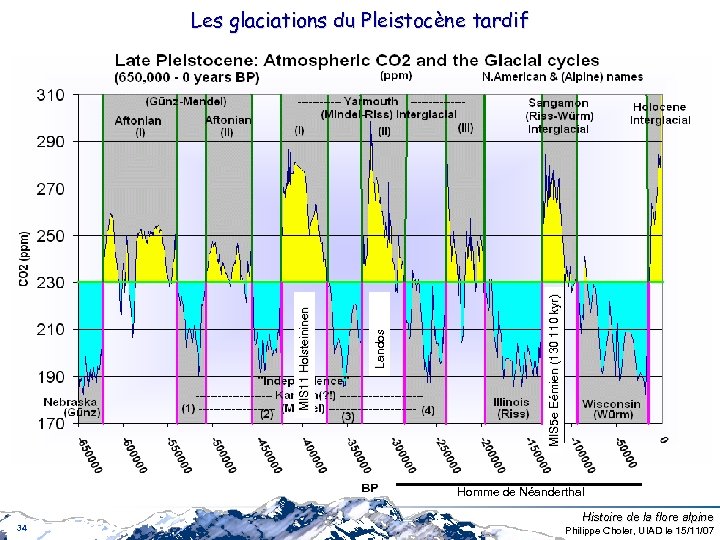 MIS 5 e Eémien (130 110 kyr) Landos MIS 11 Holsteininen Les glaciations du