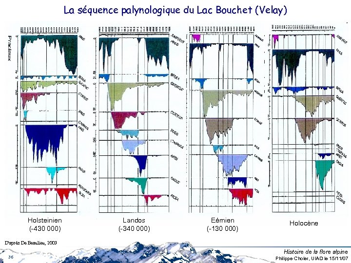 La séquence palynologique du Lac Bouchet (Velay) Holsteinien (-430 000) Landos (-340 000) Eémien