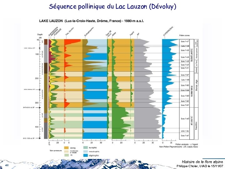 Séquence pollinique du Lac Lauzon (Dévoluy) 46 Histoire de la flore alpine Philippe Choler,