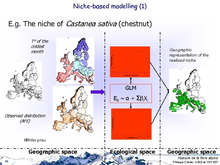 Niche-based modelling (1) E. g. The niche of Castanea sativa (chestnut) T° of the