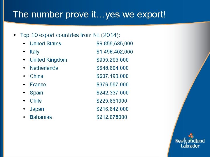 The number prove it…yes we export! • Top 10 export countries from NL (2014):