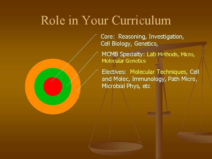 Role in Your Curriculum Core: Reasoning, Investigation, Cell Biology, Genetics, MCMB Specialty: Lab Methods,