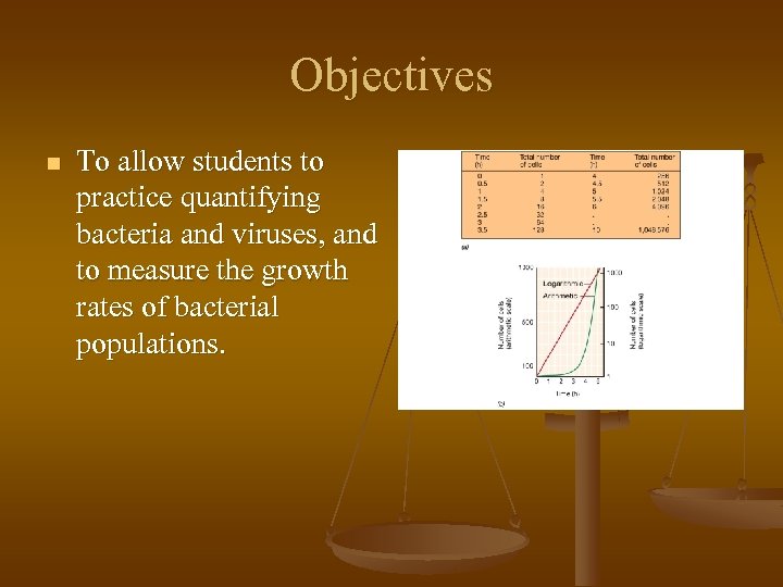 Objectives n To allow students to practice quantifying bacteria and viruses, and to measure