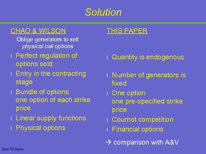 Solution CHAO & WILSON THIS PAPER Oblige generators to sell physical call options l