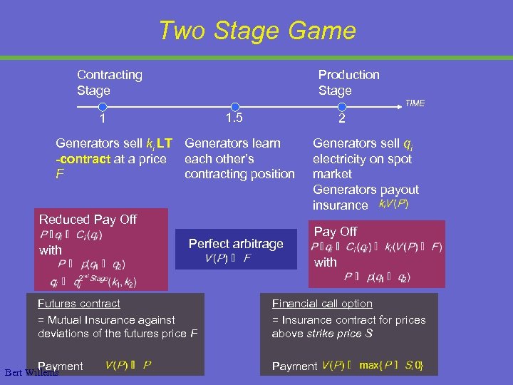 Two Stage Game Contracting Stage Production Stage TIME 1. 5 1 2 Generators sell