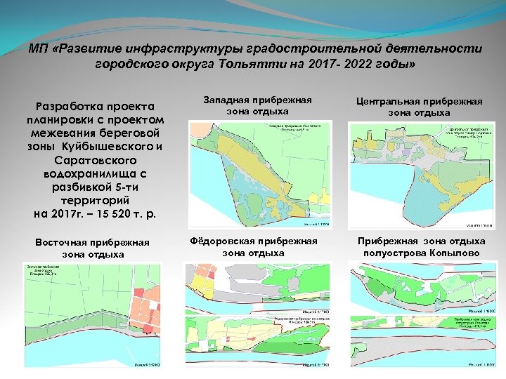 Влияние водного туризма на изменение прибрежной зоны реки проект