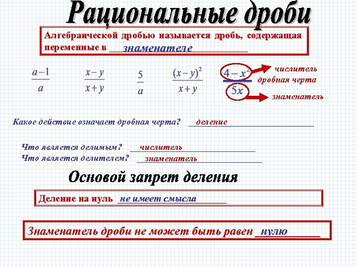 Алгебраическая дробь 8 класс