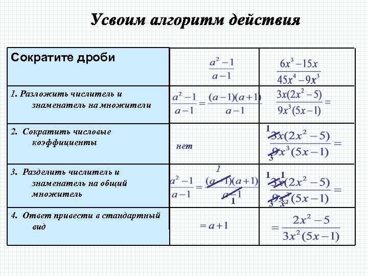 Сократите дроби 1. Разложить числитель и знаменатель на множители 2. Сократить числовые коэффициенты 1