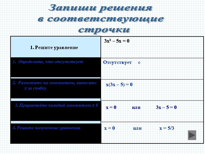 3 х2 – 5 x = 0 1. Решите уравнение 1. Определите, что отсутствует
