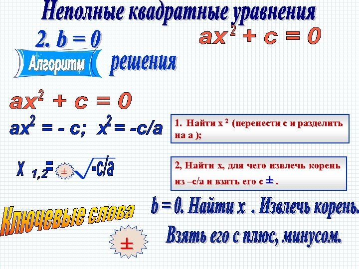 1. Найти х 2 (перенести с и разделить на а ); ± ± 2,
