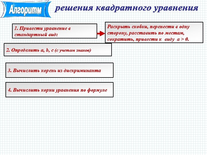 1. Привести уравнение в стандартный вид: 2. Определить a, b, c (с учетом знаков)