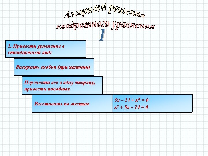 1. Привести уравнение в стандартный вид: Раскрыть скобки (при наличии) Перенести все в одну