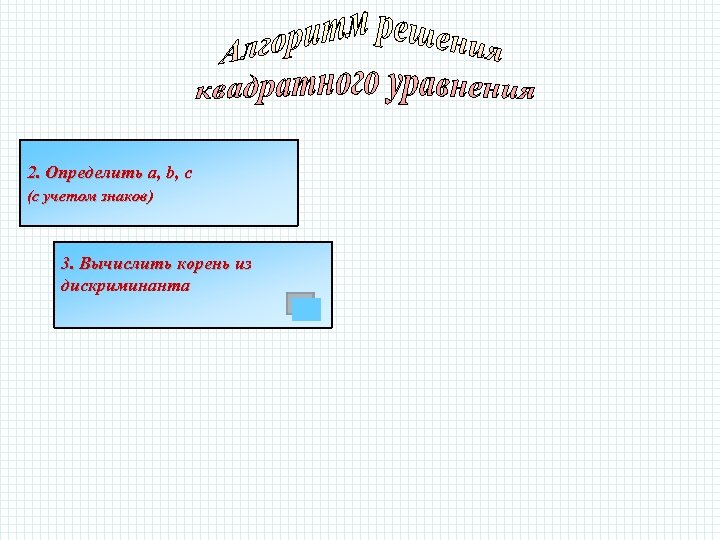 2. Определить a, b, c (с учетом знаков) 3. Вычислить корень из дискриминанта 