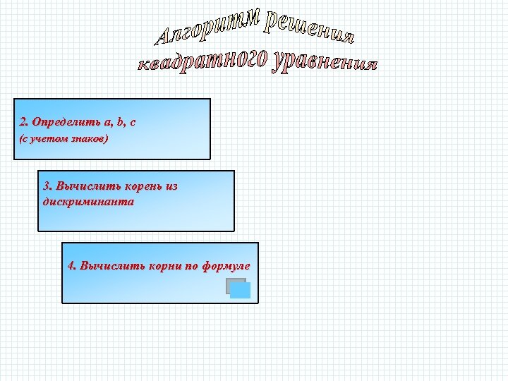 2. Определить a, b, c (с учетом знаков) 3. Вычислить корень из дискриминанта 4.