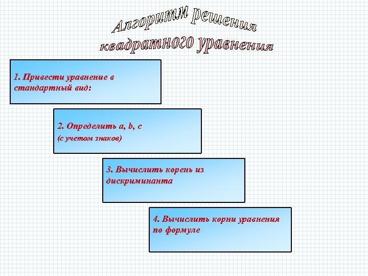 1. Привести уравнение в стандартный вид: 2. Определить a, b, c (с учетом знаков)