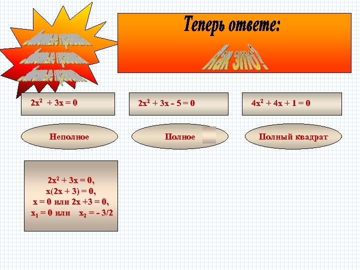 2 х2 + 3 х = 0 Неполное 2 х2 + 3 х =
