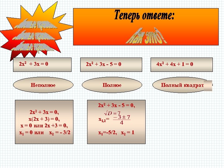 2 х2 + 3 х = 0 Неполное 2 х2 + 3 х -