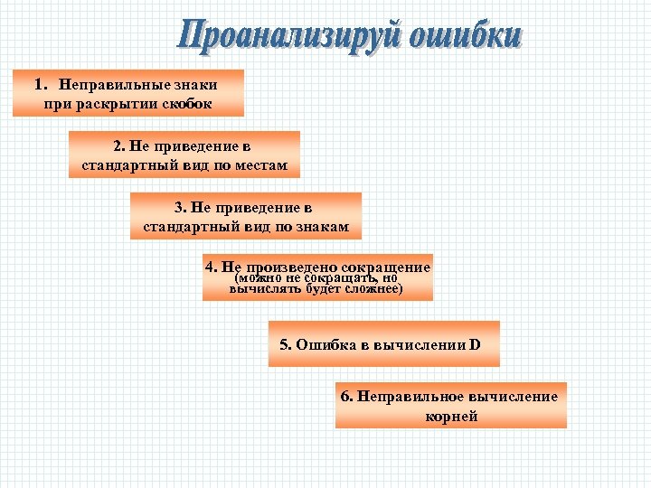 1. Неправильные знаки при раскрытии скобок 2. Не приведение в стандартный вид по местам