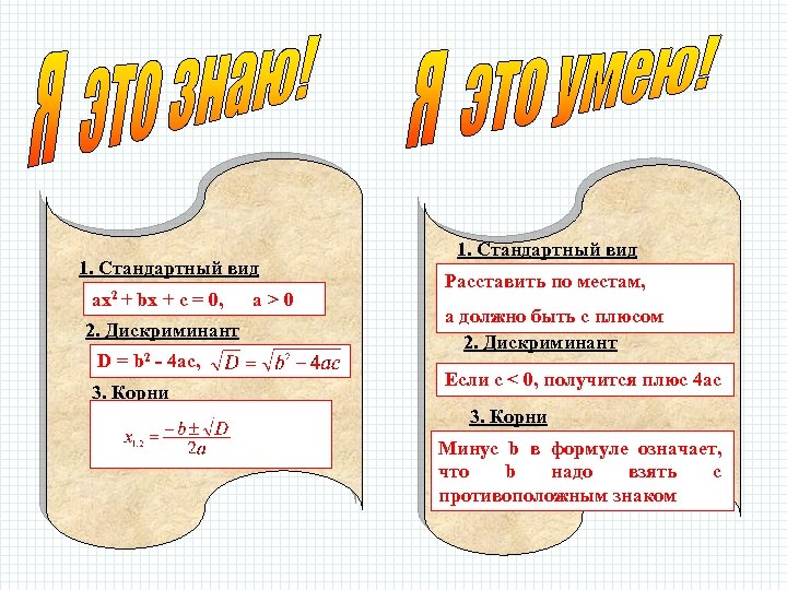 1. Стандартный вид ах2 + bx + c = 0, 2. Дискриминант D =