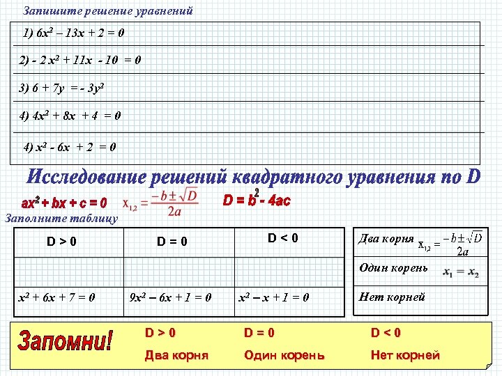 Запишите решение уравнений 1) 6 х2 – 13 х + 2 = 0 2)